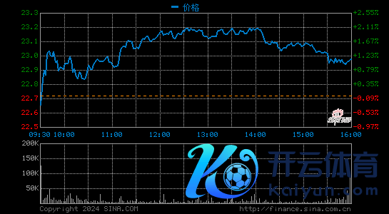 中概股新动力汽车盘前普涨:小鹏汽车涨3.24% 理思汽车涨超2%