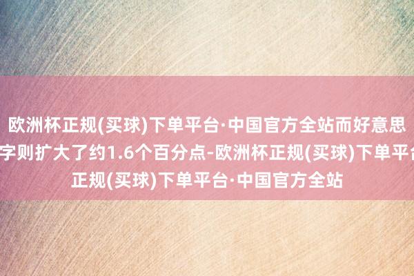 欧洲杯正规(买球)下单平台·中国官方全站而好意思国的经常账户赤字则扩大了约1.6个百分点-欧洲杯正规(买球)下单平台·中国官方全站